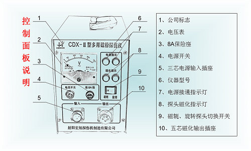 cdx-2面板說(shuō)明圖