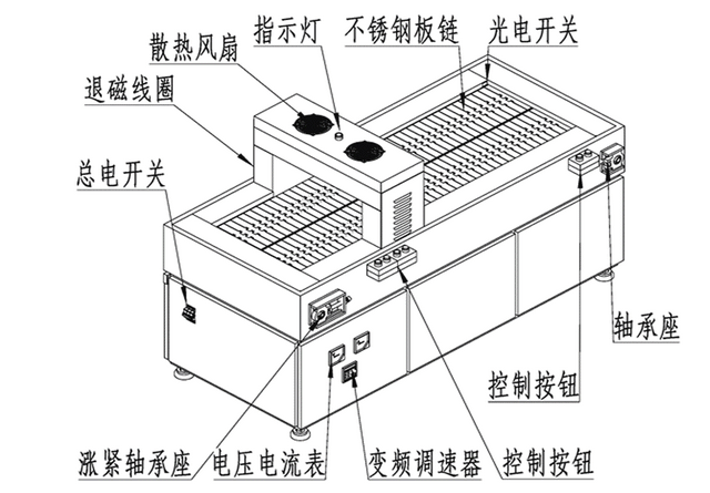 退磁機結(jié)構(gòu)示意圖